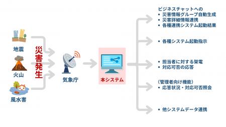 巨大災害から命を守る「情報の空白」をゼロに。最新技 巨大災害から命を守る「情報の空白」をゼロに。最新技
