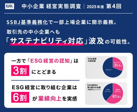 〈2025年度第4回　中小企業経営実態調査〉SSBJ基準義