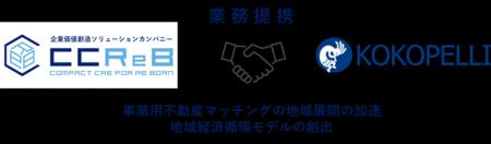 株式会社ココペリとの業務提携に関するお知らせ 株式会社ココペリとの業務提携に関するお知らせ
