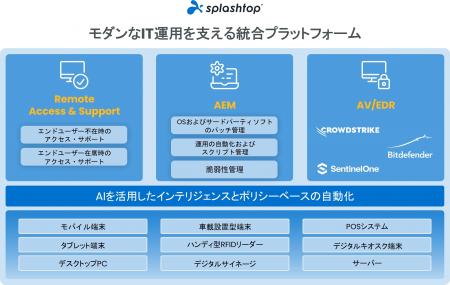 Splashtop、次世代のIT運用を支える統合プラットフォ Splashtop、次世代のIT運用を支える統合プラットフォ