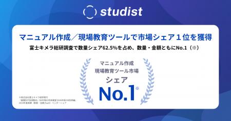 スタディスト、マニュアル作成/現場教育ツールで市場 スタディスト、マニュアル作成/現場教育ツールで市場
