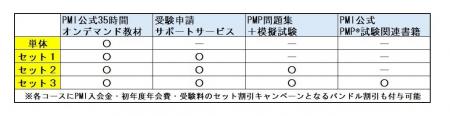 日本プロジェクトソリューションズ、2026年7月からのP