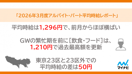 「マイナビ 2026年3月度アルバイト・パート平均時給レ