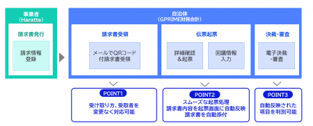 NECの財務会計システム「GPRIME財務会計」とAmbiRise NECの財務会計システム「GPRIME財務会計」とAmbiRise