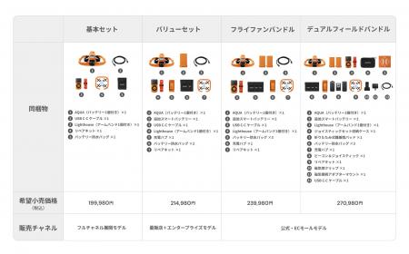 100%防水AI飛行カメラ「HOVERAir AQUA」 100%防水AI飛行カメラ「HOVERAir AQUA」