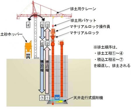 株式会社大本組との共同プロジェクト　ニューマチック