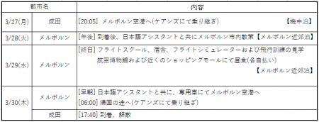 将来パイロットになりたいと夢みる方へ!! パイロット