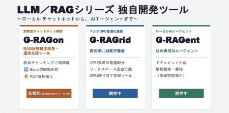 マルチGPU最適化基盤「G-RAGrid」およびローカルutf-8