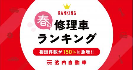 【独自調査】全国31店舗集計「春の修理車ランキング」