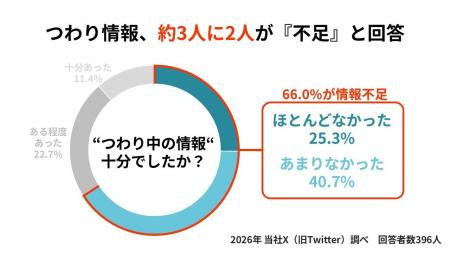 「誰にも理解されなかった」を変えたい--産婦人科医が 「誰にも理解されなかった」を変えたい--産婦人科医が