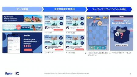 Appier（エイピア）自律型AI活用事例：『Omio（独）交