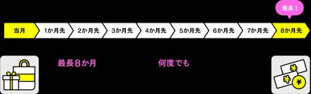 ライフカードが新たな支払い方法「スキップ払い」を開 ライフカードが新たな支払い方法「スキップ払い」を開