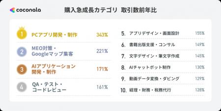 人材獲得が困難な時代に選ばれる、外部人材の戦略的活