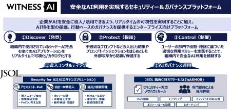 JSOL、WitnessAI社とリセラー契約を締結 JSOL、WitnessAI社とリセラー契約を締結