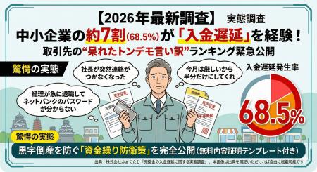 【2026年最新調査】中小企業の約7割(68.5%)が「入金 【2026年最新調査】中小企業の約7割(68.5%)が「入金