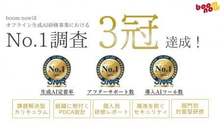 【3冠獲得】生成AI研修「SHISUKANSU」が、市場調査で