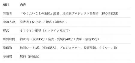 「やりたいこと」を言葉にし、仲間と宣言し合うピッチ