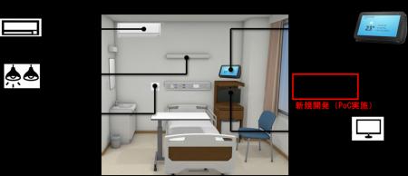 医療従事者の負担軽減と入院患者の満足度向上を目指し 医療従事者の負担軽減と入院患者の満足度向上を目指し