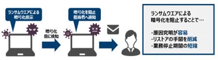日経統合システム、ランサムウエア対策ソフト発売 フ 日経統合システム、ランサムウエア対策ソフト発売 フ