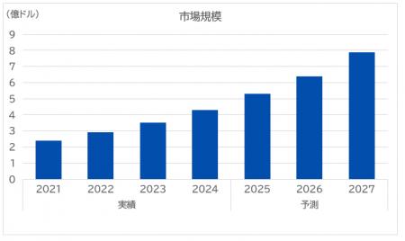SVP注目市場分析「NPU」を公開 SVP注目市場分析「NPU」を公開