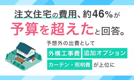 注文住宅の費用、約46%が「予算を超えた」と回答。予 注文住宅の費用、約46%が「予算を超えた」と回答。予