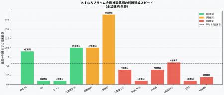 あすなろ投資顧問が2026年第1四半期「あすなろプライ あすなろ投資顧問が2026年第1四半期「あすなろプライ
