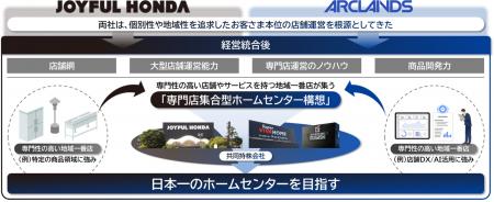 ホームセンター大手のジョイフル本田とアークラutf-8
