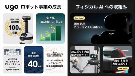 ugo、NTT西日本をリードに社会インフラ事業各社か ugo、NTT西日本をリードに社会インフラ事業各社か