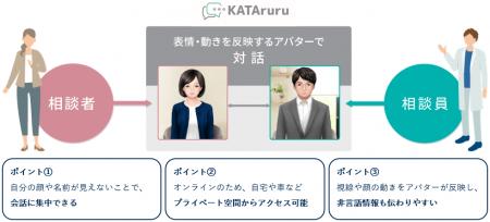 企業向けLGBTQ+相談窓口サービス「KATAruruにじいろ相 企業向けLGBTQ+相談窓口サービス「KATAruruにじいろ相