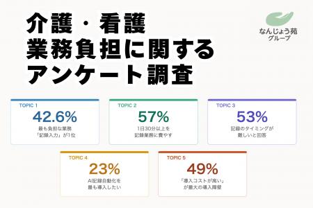 【沖縄発・介護現場の業務負担を調査】なんじょう苑グ 【沖縄発・介護現場の業務負担を調査】なんじょう苑グ