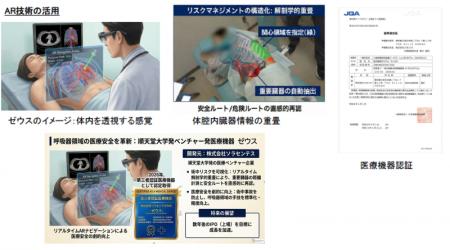 拡張現実技術で医療安全を確保する革新的な医療機器 