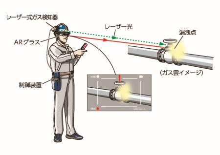 新コスモス電機 ガス漏えいを可視化する新技術ARレー 新コスモス電機 ガス漏えいを可視化する新技術ARレー