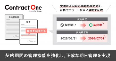 Contract One、契約期間の管理機能を強化 Contract One、契約期間の管理機能を強化