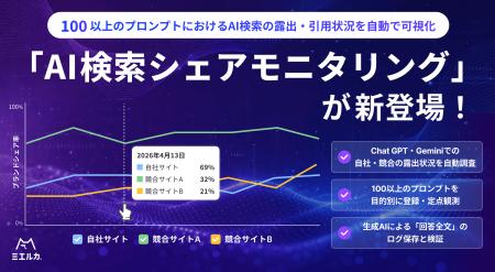 AI検索での自社・競合ブランド露出を定点調査可能!「 AI検索での自社・競合ブランド露出を定点調査可能!「
