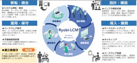 両備システムズ、データライブ社とのパートナーutf-8