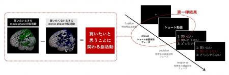 トレンダーズ運営の「SNS Insight Lab.」 × 一橋大学 トレンダーズ運営の「SNS Insight Lab.」 × 一橋大学