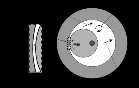 【受賞】井元製作所の「高速・高剪断ミキサ」が第38回 【受賞】井元製作所の「高速・高剪断ミキサ」が第38回