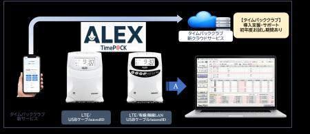 既存運用を変えずDXを可能にする、次世代型タイムレコ