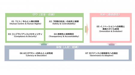 「JR東日本グループ AIポリシー」の策定について 「JR東日本グループ AIポリシー」の策定について