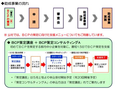 「BCP実践促進助成金」募集のお知らせ ~策定したBCP 「BCP実践促進助成金」募集のお知らせ ~策定したBCP