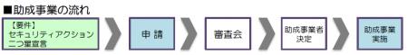 「サイバーセキュリティ対策促進助成金」募集のお知ら