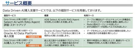 小さな一歩から大きな変革まで「データ」が導くAIの本 小さな一歩から大きな変革まで「データ」が導くAIの本
