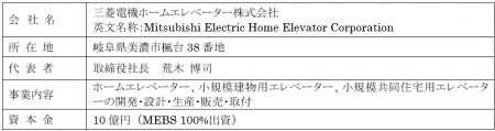 三菱日立ホームエレベーター株式会社の完全子会社化完 三菱日立ホームエレベーター株式会社の完全子会社化完