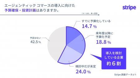 AI が“買い物”を代行する時代へ　Stripe、エージェン