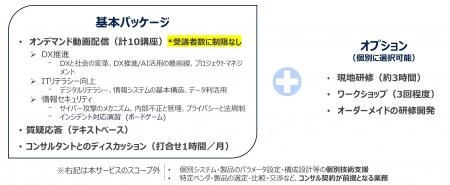 フォーティエンスコンサルティング、DX推進とセキュリ