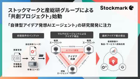 ビジネスで信頼できるアイデア発想が可能なAIエージェ ビジネスで信頼できるアイデア発想が可能なAIエージェ