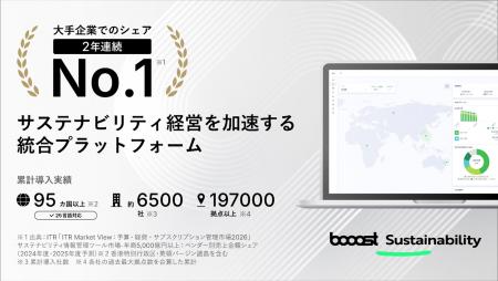 Booost、サステナビリティERPで「2年連続シェアNo.1」 Booost、サステナビリティERPで「2年連続シェアNo.1」