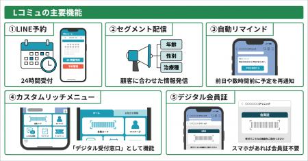 医療現場の人手不足に対応　LINEで業務を最適化する「
