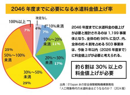 水道料金値上げの波 -「雨水を使う」という選択!節水 水道料金値上げの波 -「雨水を使う」という選択!節水