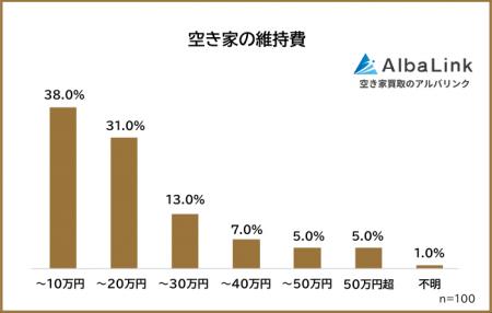 株式会社AlbaLinkがアンケート調査を実施　空きutf-8